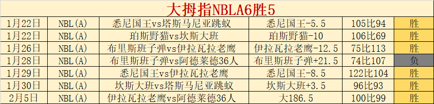 辛纳轻取吉,澳网连胜之,旅再下一城,PP电子官网,PP电子入口,PP电子平台,PP电子官方