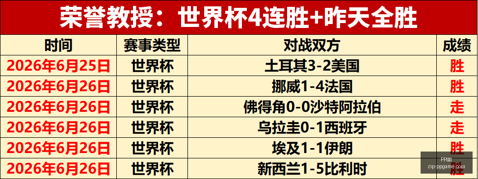 芬甲赛事追,豪取五连红,今日赛事不,PP电子官网,PP电子App,PP电子下载,PP电子真人,PP电子平台