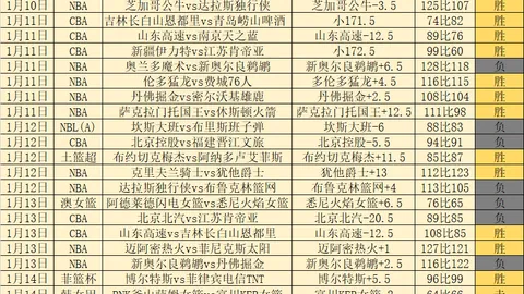 深圳男篮强势爆发，北控男篮惨遭逆袭失利