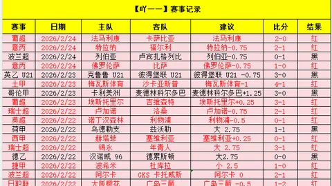 越南联赛捷报频传，胡志明市风云突变，数据揭示惊人异象！